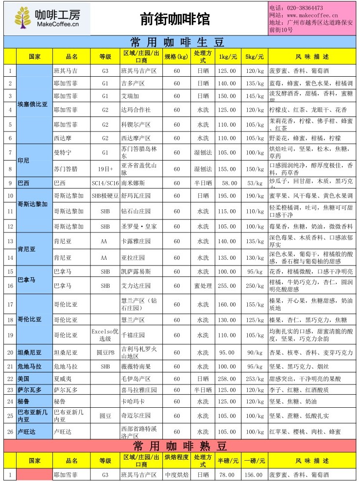 Price quotation list of fine coffee beans in the coffee workshop in the first week of December 2015
