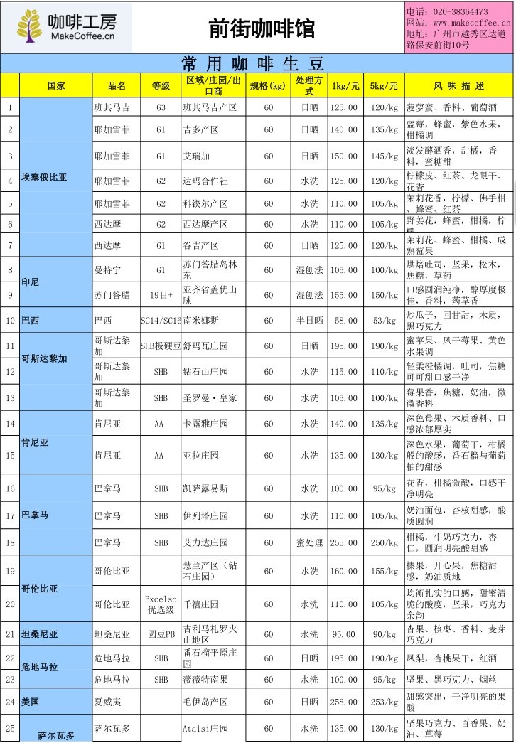 December 30 international coffee futures price, Yunnan local fresh bean purchase price and coffee workshop quotation