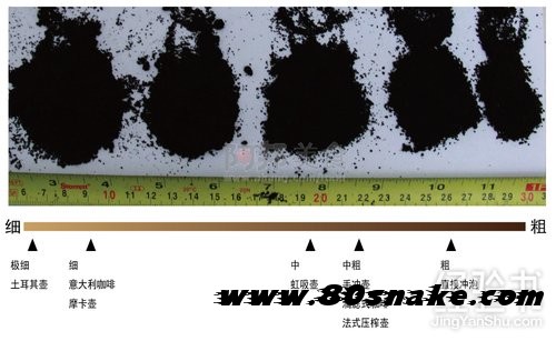 Illustration: how to grind coffee beans into coffee powder what kind of coffee grinding equipment to grind coffee beans