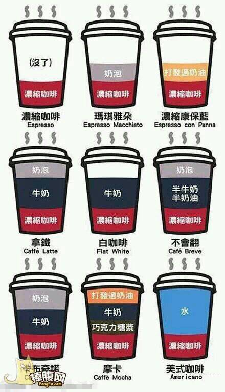 Classification and evaluation of the flavor characteristics of coffee types: different flavors of individual coffee