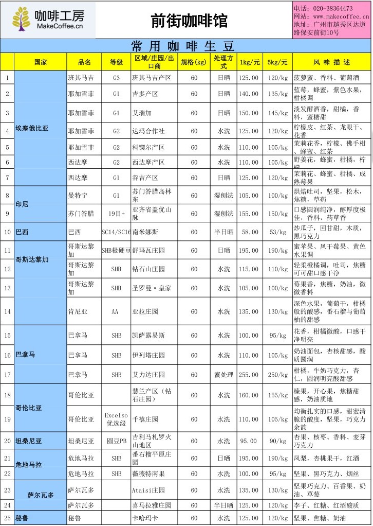 January 8 international coffee futures price, Yunnan local fresh bean purchase price and coffee workshop quotation