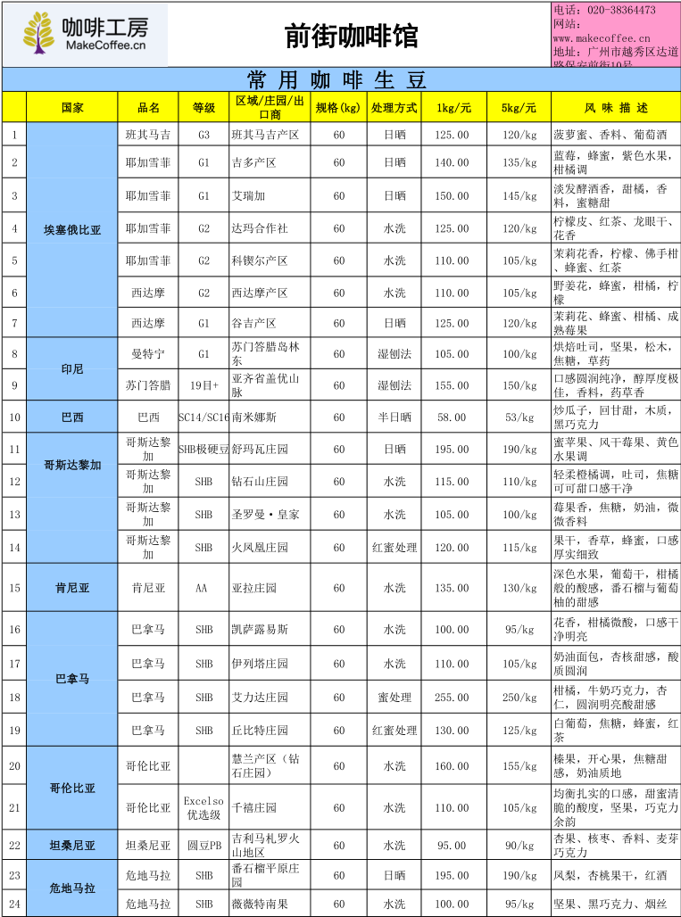 January 26th international coffee futures 115.15 cents (pounds), Yunnan local fresh beans 16.57 yuan kg