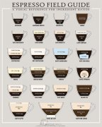 Analysis of the types of common coffee drinks [diagram]