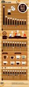 Illustration of world coffee consumption