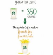 A matcha latte equals an order of French fries?