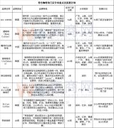 Distribution inventory and expansion plan of specialty cafes