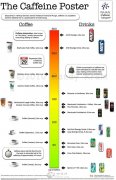 Scientific drinking coffee