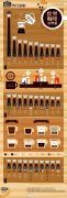 World Coffee consumption TOP30
