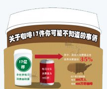 17 things about coffee, you may not know.