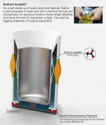 Burning Cup: a cup that heats coffee with the wrong sodium.