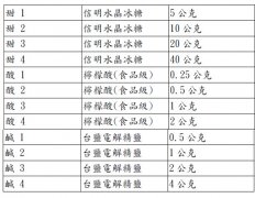 Coffee functional identification: coffee taste training solution formula