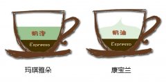 Macchiato and Con Panna