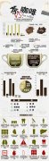 Do you know which is healthier, coffee or tea?