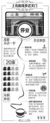 The tide of coffee shops on Shangdao has spread to Chengdu, and foreign coffee has rapidly occupied the market.