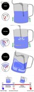 Coffee knowledge Coffee Machine Steam production of Milk foam