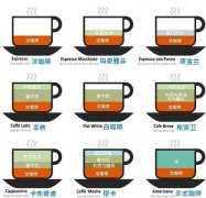 How to order a coffee shop in a coffee shop