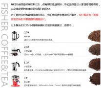 Fine Coffee Learn how to choose coffee grind