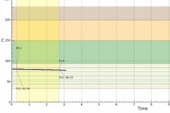 Common sense of Coffee CENTER 301 thermometer measuring the change of Water temperature of hand Pot