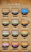 Boutique Coffee basic knowledge Coffee Collection