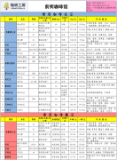 Price quotation list of fine coffee beans in the coffee workshop in the first week of January 2015