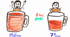 Coffee knowledge interesting explanation of how coffee keeps people awake