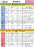 Price quotation list of fine coffee beans in the coffee workshop in the second week of January 2015