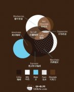 Boutique Coffee Common Cafe Coffee recipe