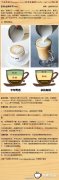 The difference between a cappuccino and a latte