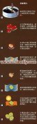 Coffee Common sense Coffee processing methods and Flavor advantages and disadvantages of Coffee beans