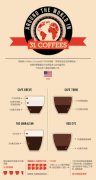 The name and distribution ratio of 31 kinds of common coffee in the world