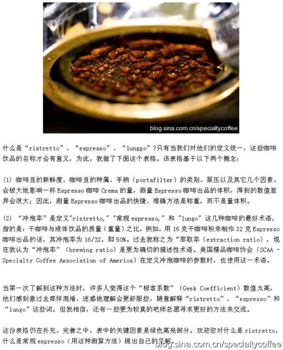 Brewing rate of Espresso Coffee Common sense of espresso