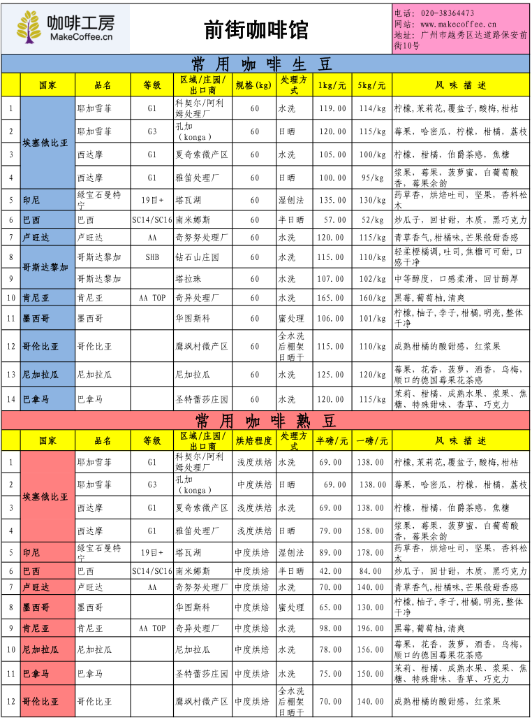 Coffee Workshop February 4, 2015 Fine Coffee Bean Price Quotation