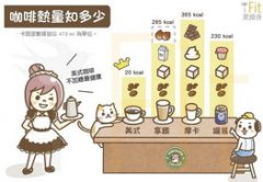 The difference between Yega Coffee and American Coffee how high is a cup of American coffee