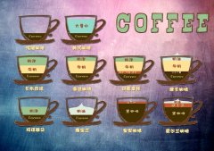 A picture teaches you the proportion of various fancy coffee ingredients in a cafe.