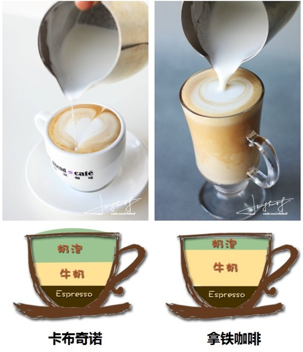 Common sense of Italian coffee the difference between cappuccino and latte