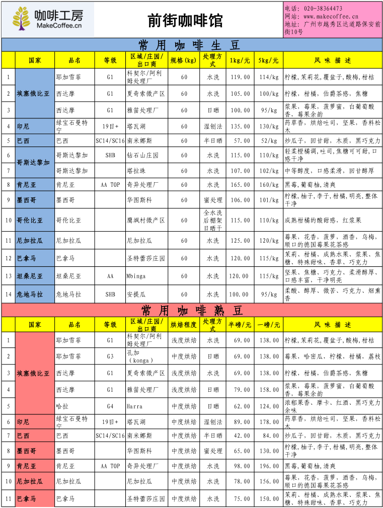 Coffee Workshop March 2015, the third week of fine coffee beans price quotation table