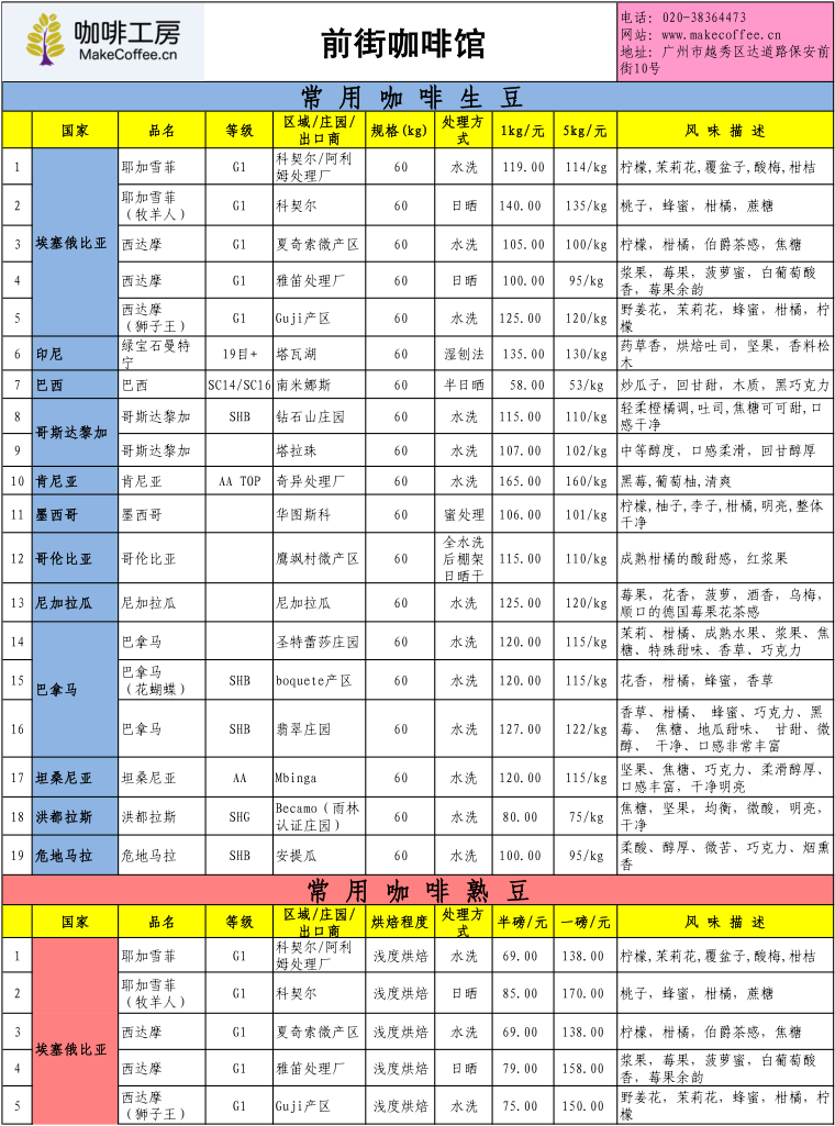 Price list of fine coffee beans in the coffee workshop in the second week of April 2015