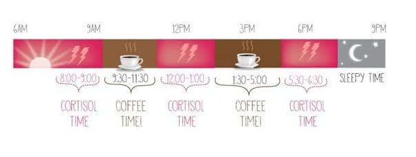 17 secrets you don't know about coffee
