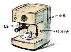 What are the classifications of coffee machines?