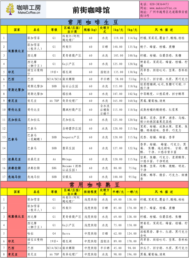 Price list of fine coffee beans in the coffee workshop in the third week of April 2015