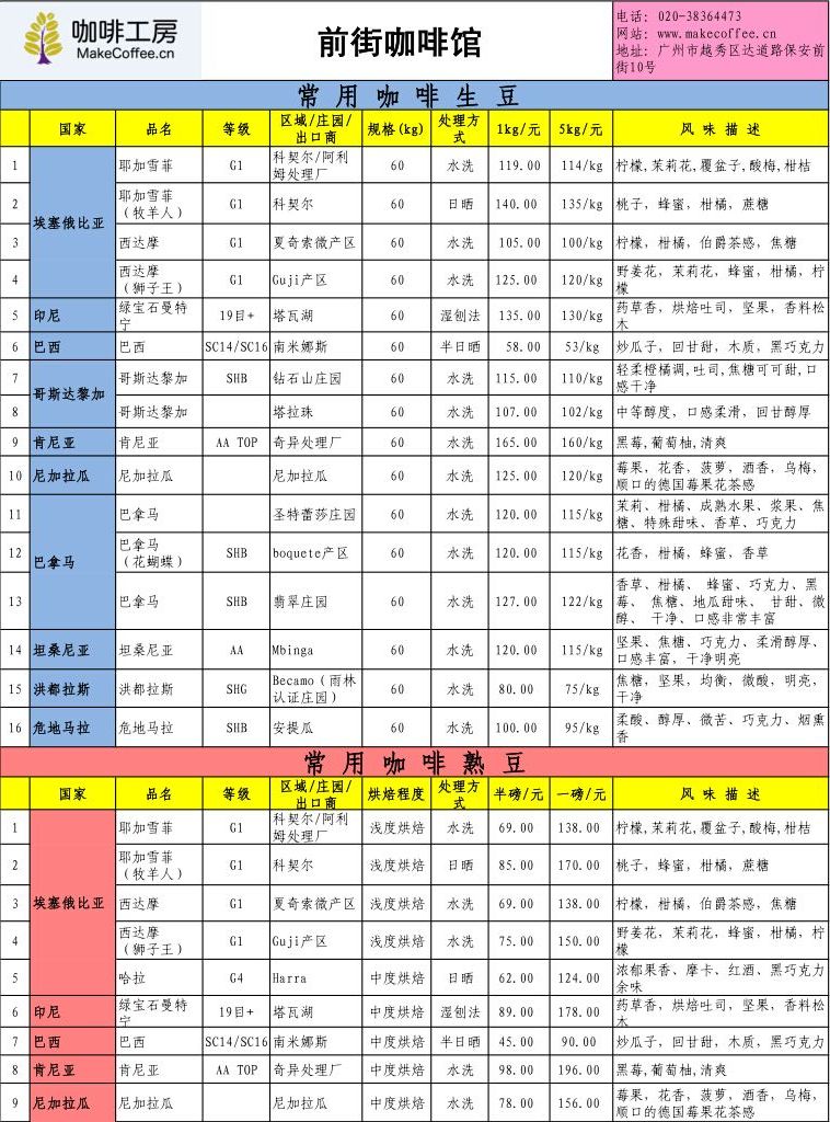 Price quotation list of fine coffee beans in the coffee workshop in the first week of May 2015