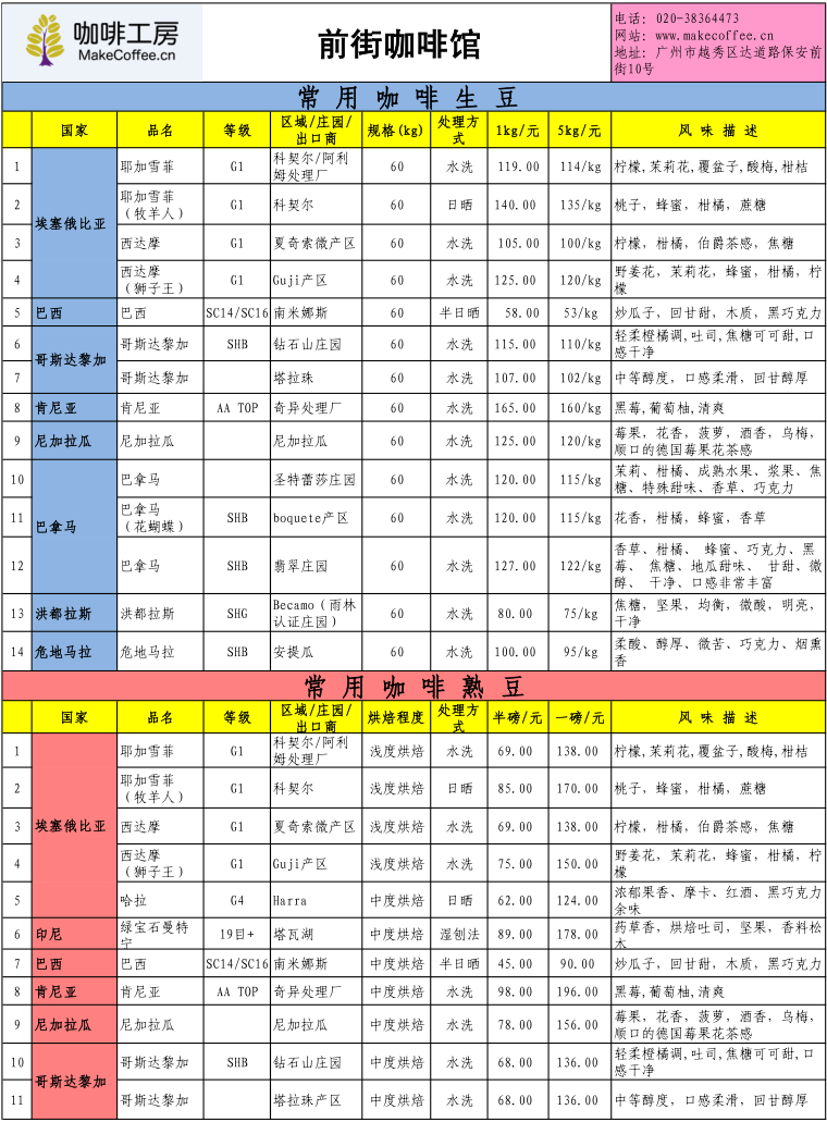 Price list of fine coffee beans in the coffee workshop in the third week of May 2015