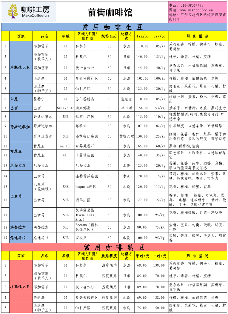 Price list of fine coffee beans in the coffee workshop in the second week of June 2015