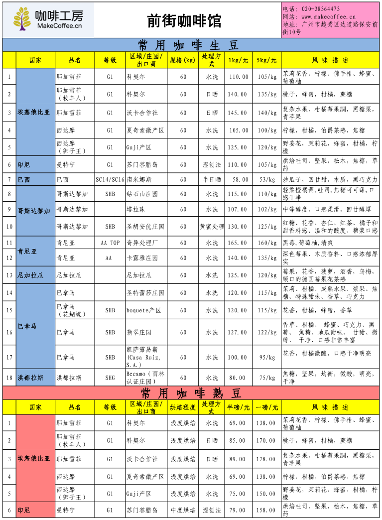 Price list of fine coffee beans in the coffee workshop in the fourth week of June 2015