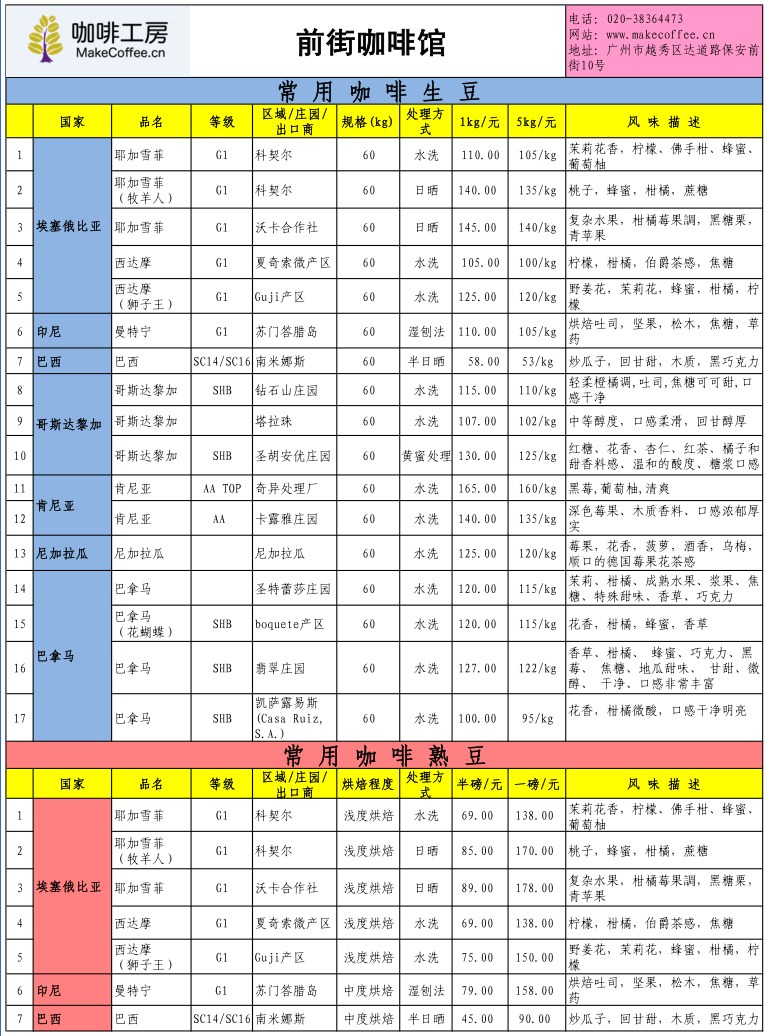 Coffee Workshop July 1, 2015 Fine Coffee Bean Price Quotation