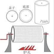 General knowledge of roaster DIY design diagram of household coffee roaster