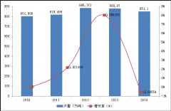 China is expected to become the most potential coffee consumer in the world.