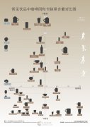 Caffeine and calories diagram general knowledge of fine coffee