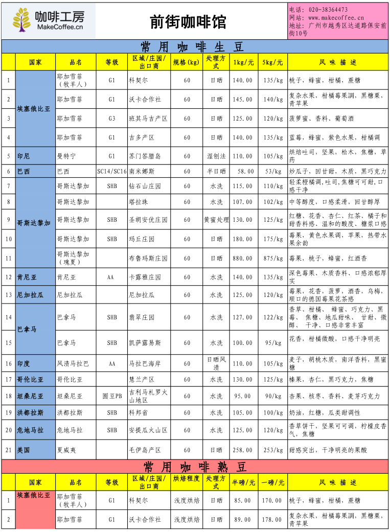 Price quotation list of fine coffee beans in coffee workshop in the first week of August 2015