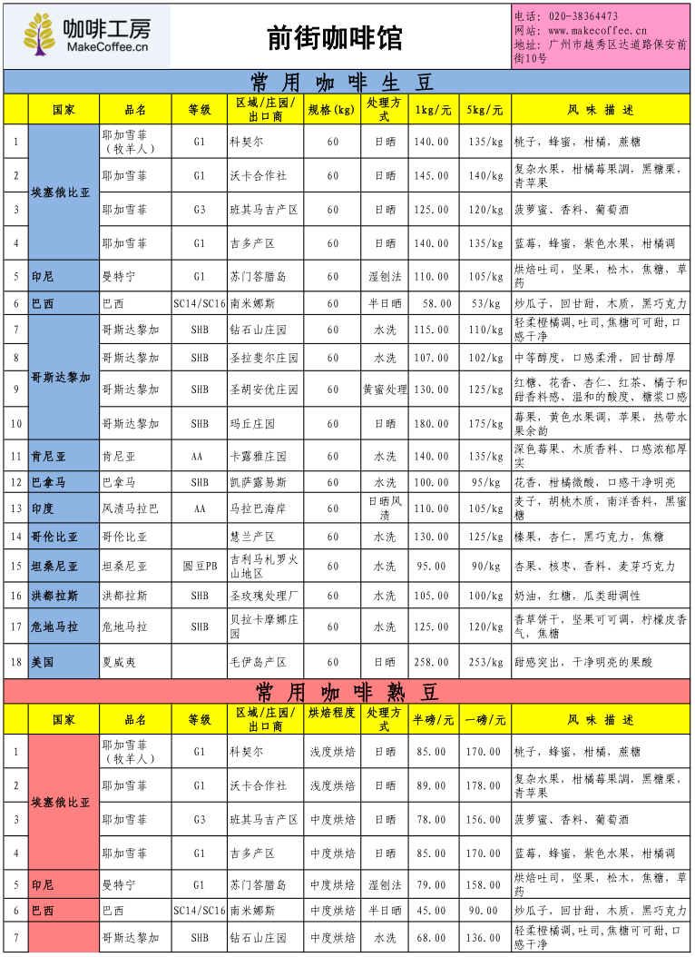 Coffee Workshop August 2015, the third week of fine coffee beans price quotation table